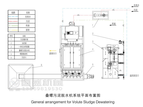 疊螺污泥脫水機(jī)